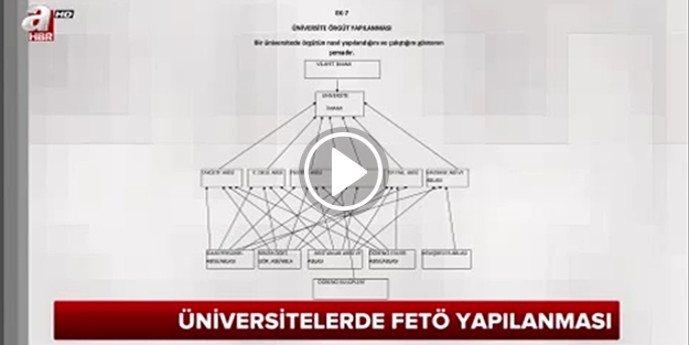 FETÖ üniversitelere nasıl sızdı?