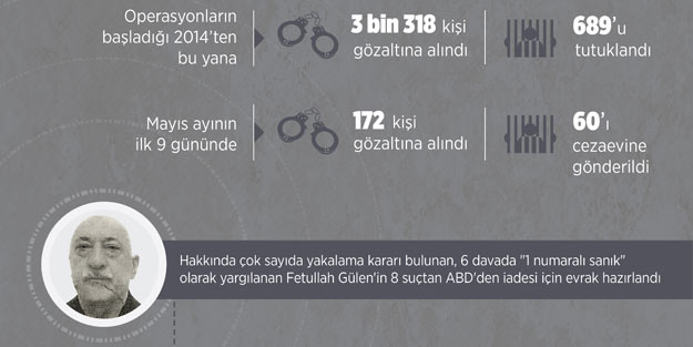 Fetullah Gülen'in 8 suçtan iadesi isteniyor