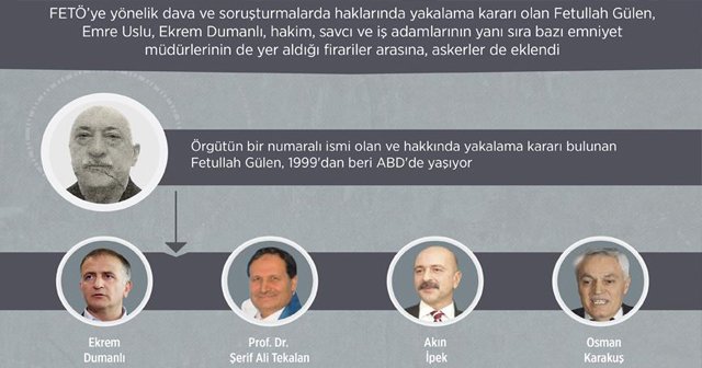 Fetullahçı Terör Örgütü kaçakları