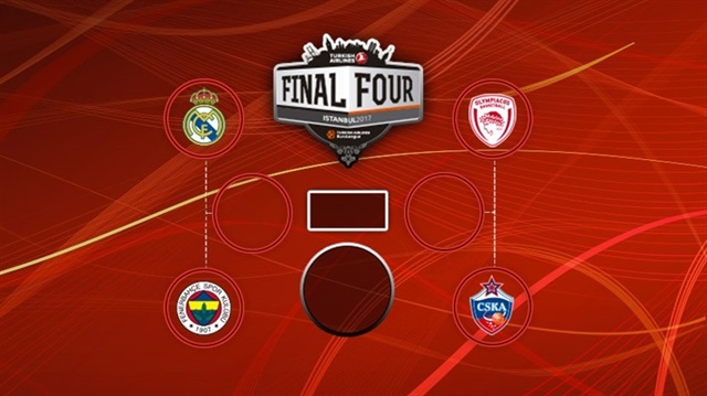 Final-Four programı açıklandı