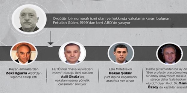 'Firari FETÖ'cülerin vatandaşlıkları KHK ile askıya alınabilir'