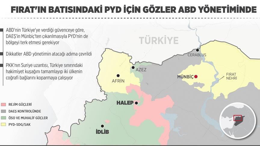 Fırat'ın batısındaki PYD için gözler Amerika yönetiminde