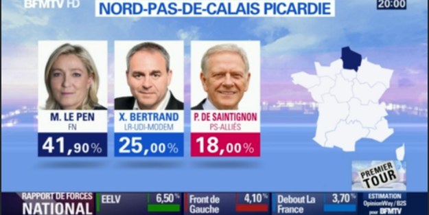 Fransa'da yerel seçim sonuçları açıklandı!