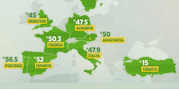 Futbolculara vergi indirimi Meclis'te
