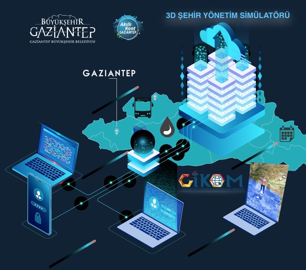 Gaziantep’ten akıllı şehirler alanında dev adım 