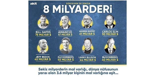 Gelir adaletsizliği zirvede