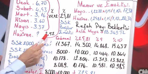 Gözler 3 Temmuz’a çevrildi! Emeklinin memurun maaşı ne olacak?