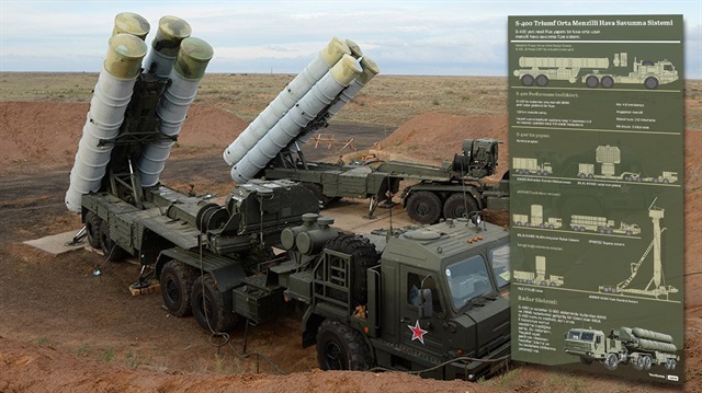 Gözler S-400'de