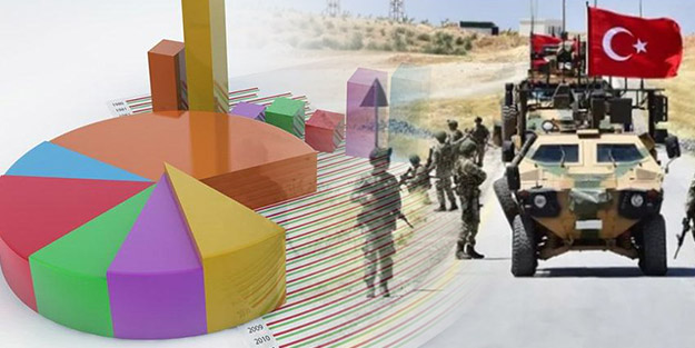 Gündemi değerlendiren bomba anket! 