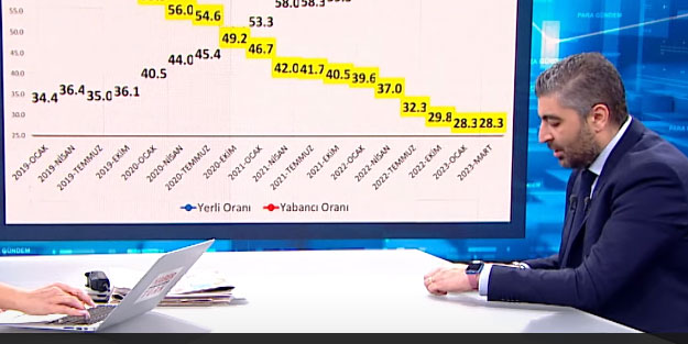 Habertürk ekonomisti Yavuz Barlas'ın yaptığı borsa hesaplaması güldürdü