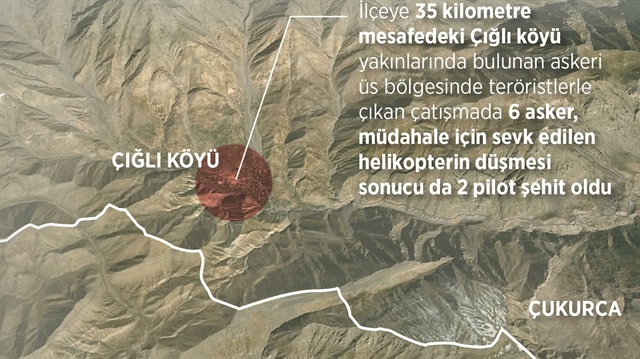 Hainlerin geçiş noktası: Çukurca