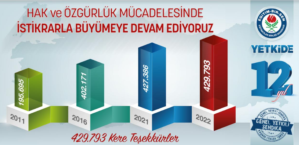 Hak ve özgürlük mücadelesinde istikrarla büyümeye devam ediyoruz