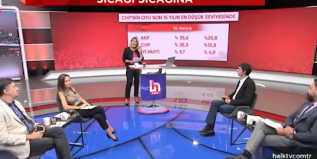 Halk TV CHP ve İYİ Parti'nin oyunu açıkladı! Tam bir yıkım var