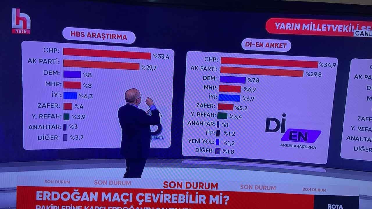 Halk Tv'de Saadet Partisi'ne büyük şok