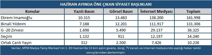 Haziran ayının siyaset gündeminde seçimler ve liderler zirvesi vardı 