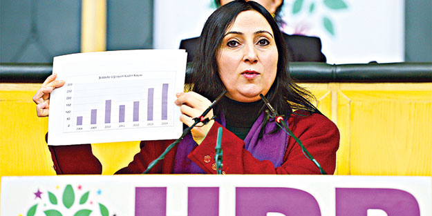 HDP, PKK’nın kadın cinayetlerine kör!