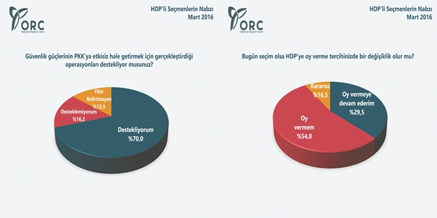 HDP’ye oy veren CHP’liler pişman