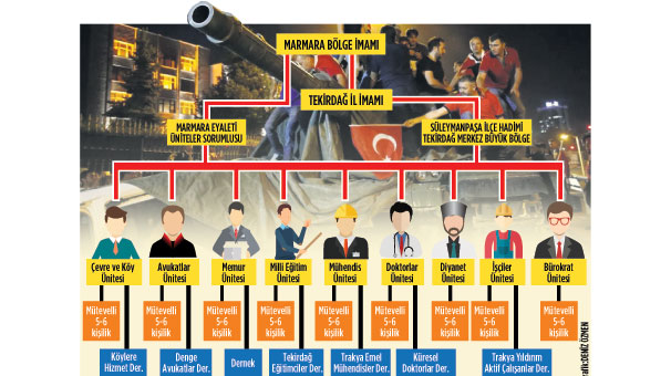 Hepsine büyük darbe