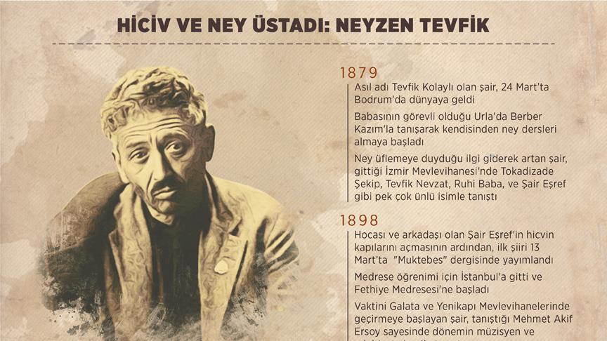 Hiciv ve ney üstadı: Neyzen Tevfik