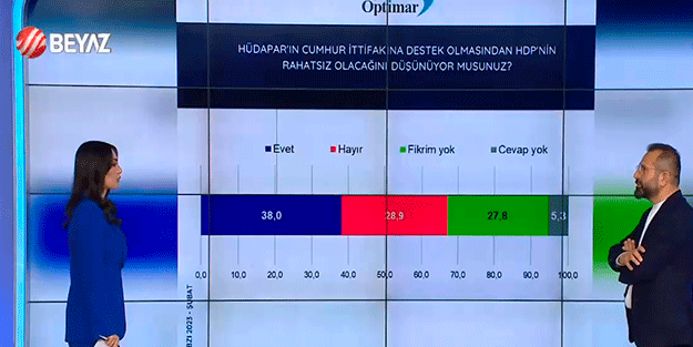 Hilmi Daşdemir az önce canlı yayında açıkladı! İşte en kapsamlı son anket