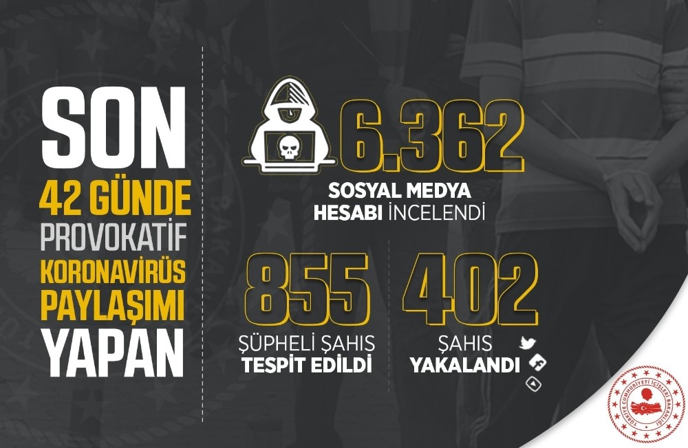İçişleri Bakanlığı açıkladı: “Provokatif korona virüs paylaşımları yapan 402 kişi yakalandı” 