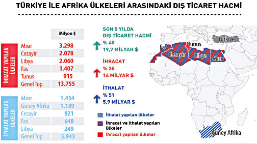 İhracat toparlanacak