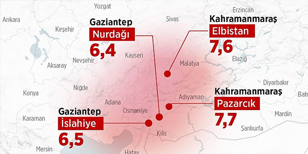 İkinci deprem enerjinin daha geniş alana yayılmasına neden oldu