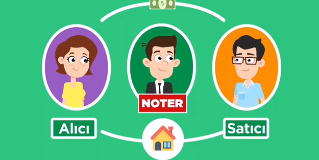 İkinci el otoda güvenli ödeme sistemi nasıl çalışır?