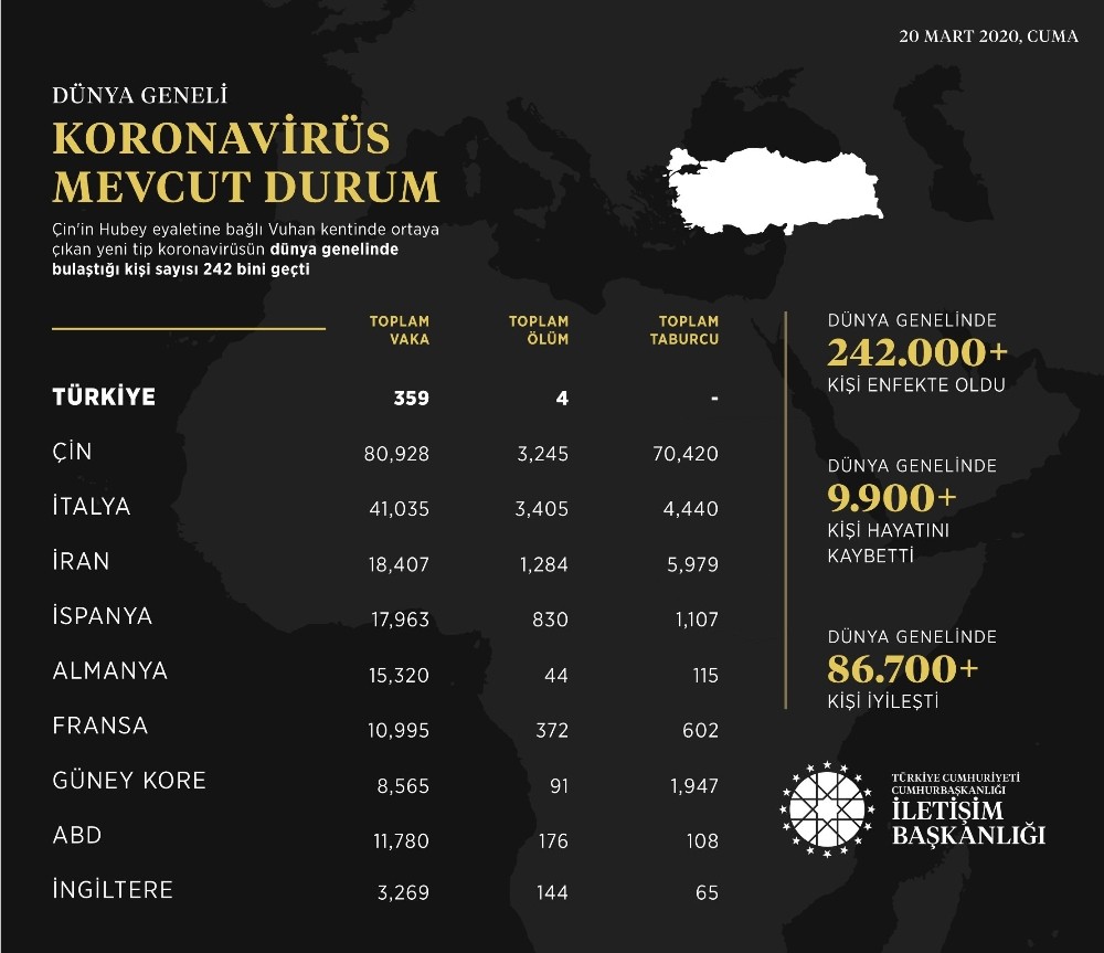 İletişim Başkanlığı, dünya genelindeki koronavirüs durumunu açıkladı 