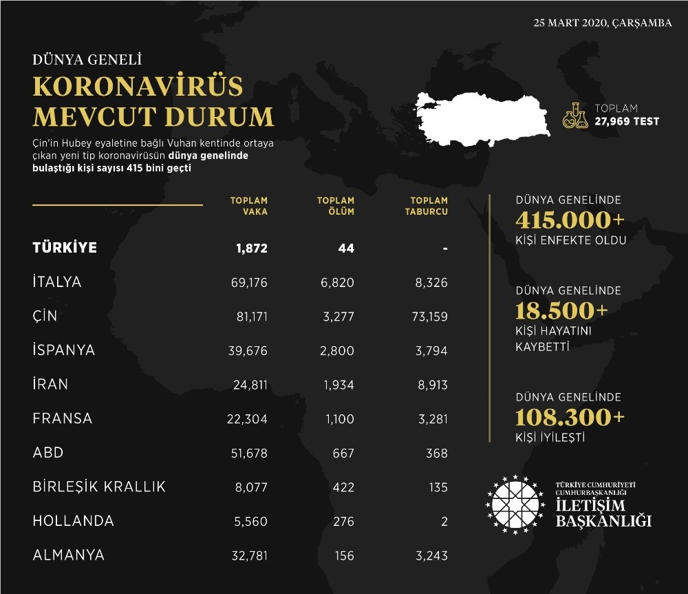 İletişim Başkanlığından dünya genelinde korona virüs durumu hakkında paylaşım 