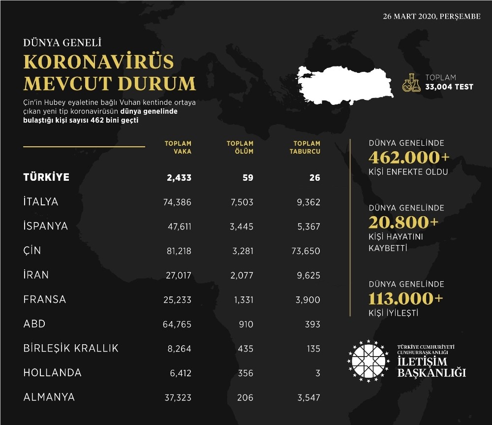 İletişim Başkanlığından dünya genelinde korona virüs durumu hakkında paylaşım 