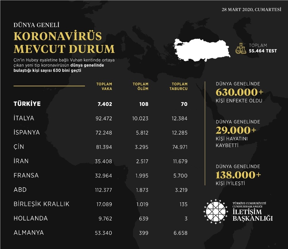 İletişim Başkanlığından dünya genelinde korona virüs durumu hakkında paylaşım 