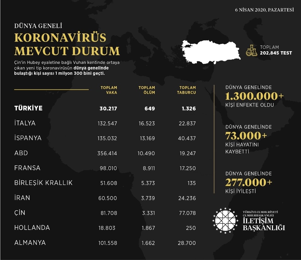 İletişim Başkanlığından dünya genelinde korona virüs durumu hakkında paylaşım 
