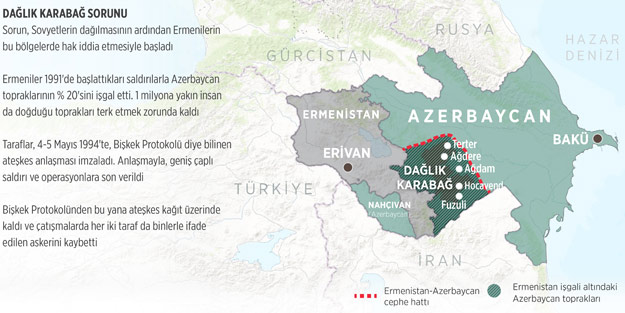 Aliyev ve Sarkisyan buluşacak