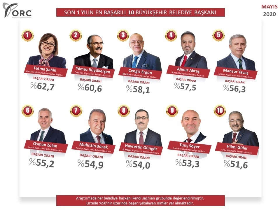 İlklerin kadını ilk sırada 