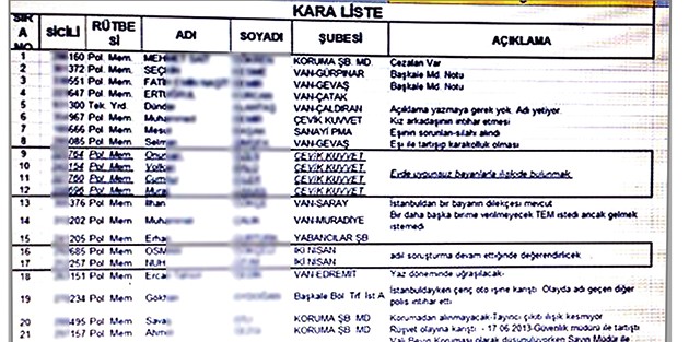 İnden cıkan kara liste