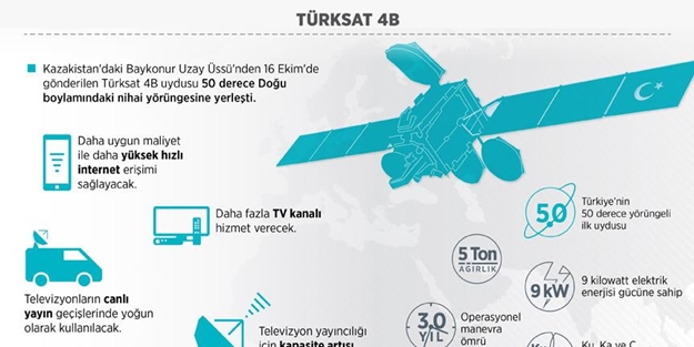 İnterneti ucuzlatacak uydu teslim alındı