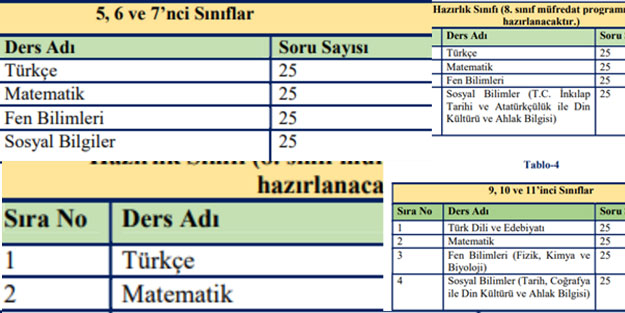 İOKBS bursluluk sınavı başvuruları ne zaman sona erecek?