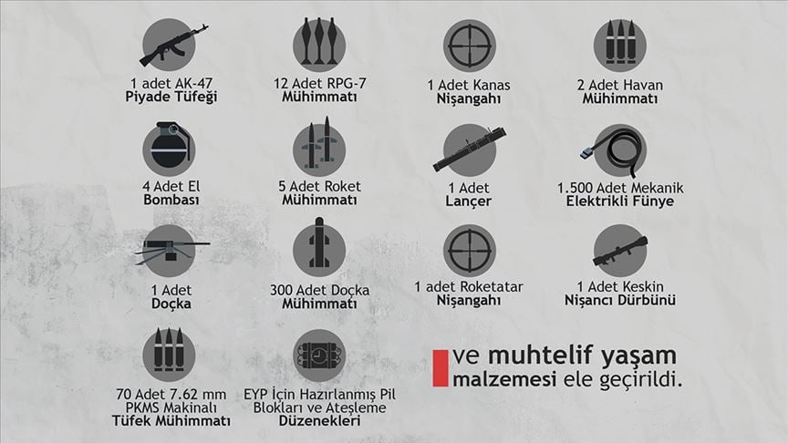 Irak'ın kuzeyinde terör örgütü PKK'ya ait silah ve mühimmat ele geçirildi