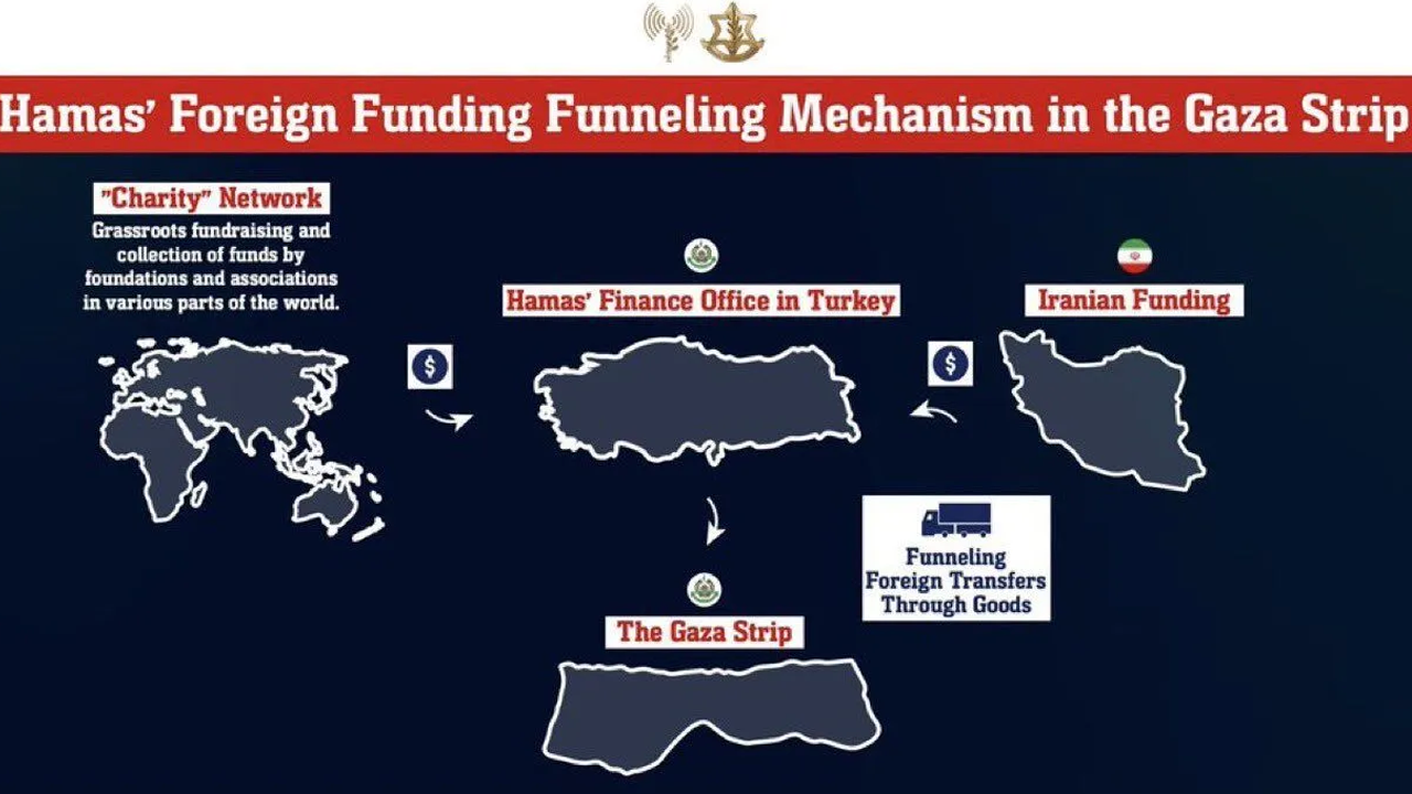 İsrail, İran saldırıları sonrası Türkiye'yi hedef gösterdi!