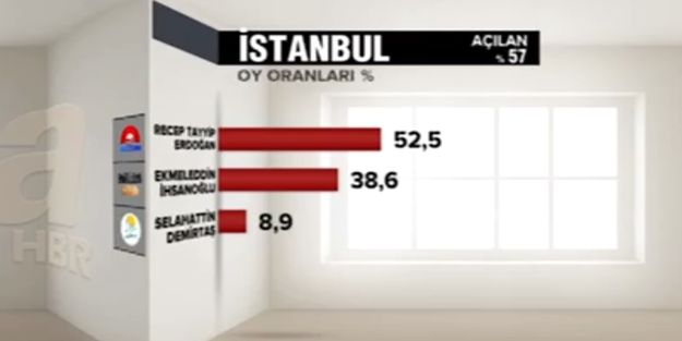 İstanbul 'Erdoğan' dedi