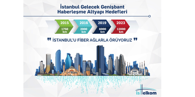 İstanbul’a ortak haberleşme altyapısı geliyor