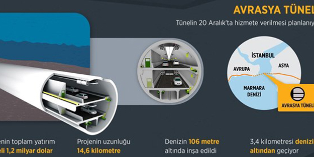 İstanbul'u bekleyen dev projeler