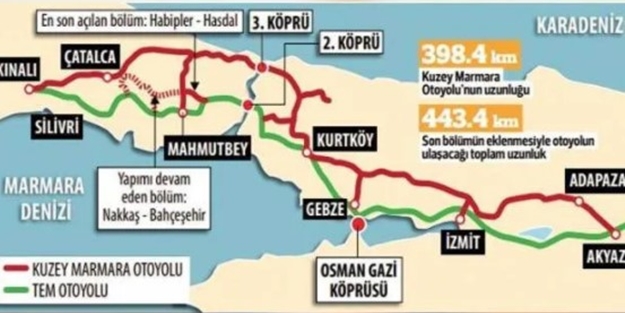 İstanbul’u rahatlatacak yolda 398 km'lik bölüm bitti!