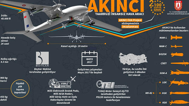 İşte Akıncı Taarruzi İHA! Detayları dikkat çekti