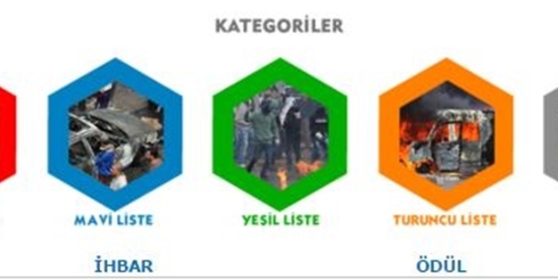 İşte aranan o teröristler - FOTO