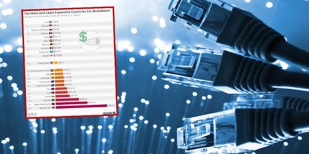 İşte dünyanın en ucuz ve en pahalı internetini kullanan ülkeler
