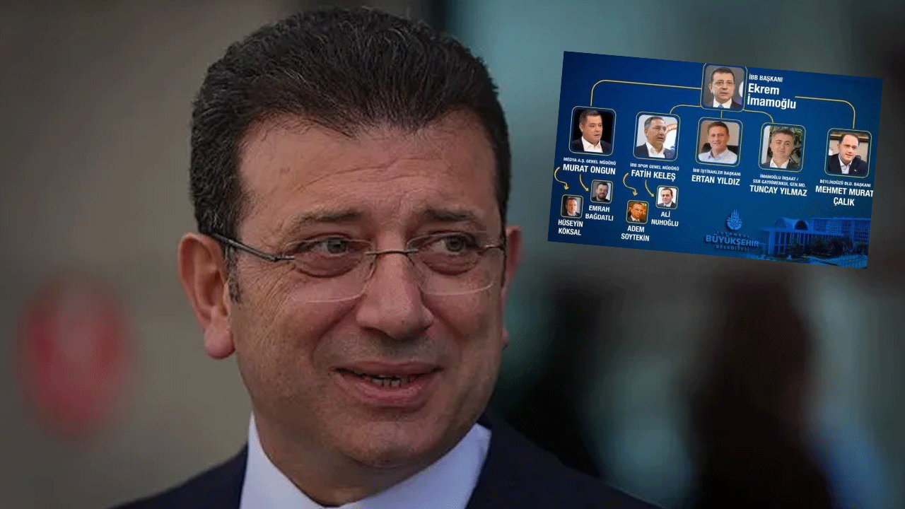 İşte çıkar amaçlı örgütün röntgeni! Ekrem İmamoğlu doğrudan sevk ve idare etmiş