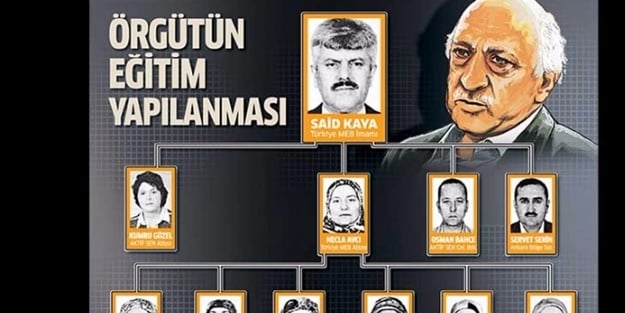 İşte FETÖ'nün 'abla' ağı yapılanma şeması