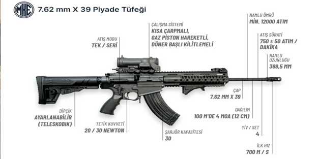 İşte muhteşem özellikleri: Türkiye’nin yeni milli piyade tüfeği tanıtıldı!